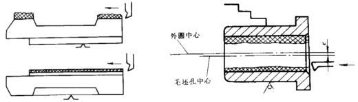 精密零件加工(gōng)有哪些加工(gōng)原則